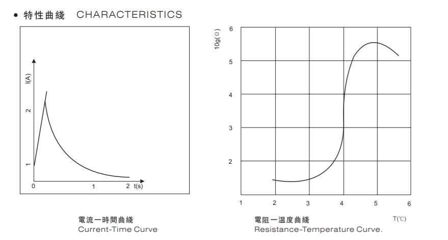 風華高科PTC熱敏電阻產品線