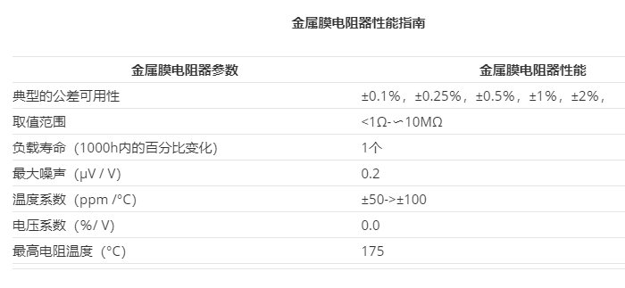 金屬膜引線電阻的制造、應(yīng)用和用途