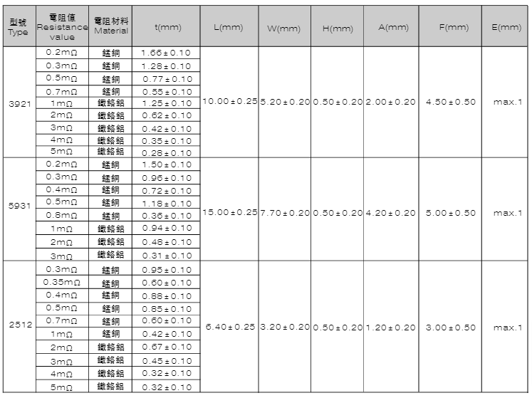 25-MS-片式分流電阻器1-0 (1).jpg