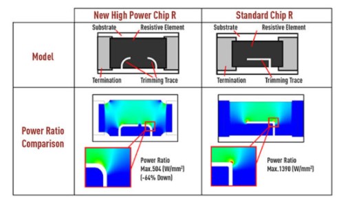 日本松下為電阻器設定更高的標準