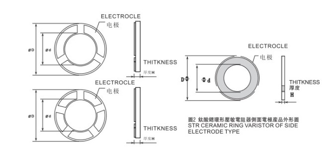 風(fēng)華高科完備的壓敏電阻產(chǎn)品線