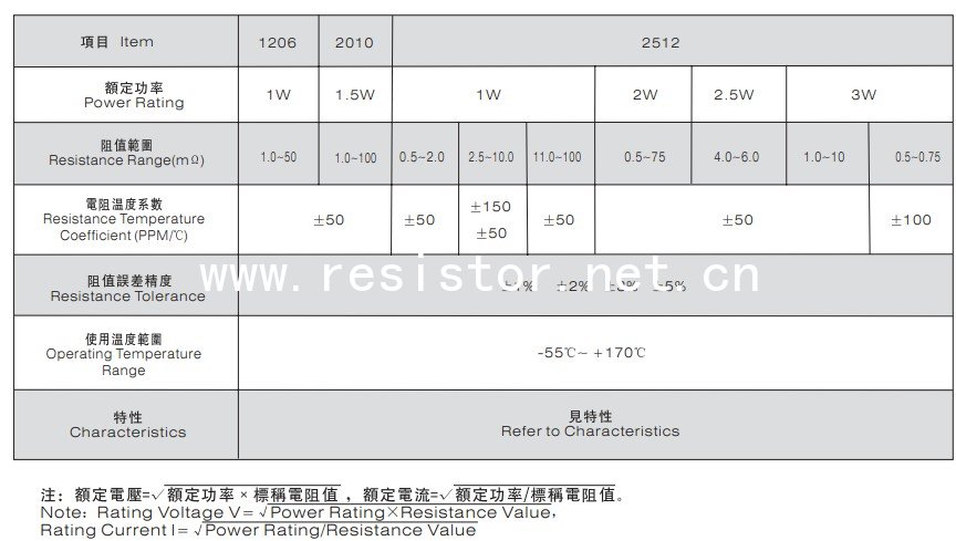 合金電阻在作為取樣電阻時選型7要素