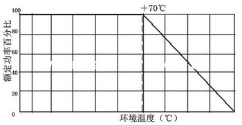 合金電阻在作為取樣電阻時選型7要素